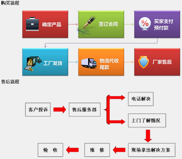 陕西兴平与山西万泽锦达 高效率折弯机与矿山机械设备选购指南